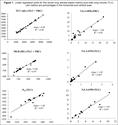 Repeatability and Sample Size Assessment Associated with Computed Tomography-Based Lung Density Metrics