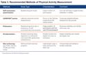Physical Activity Monitoring in Patients with Chronic Obstructive Pulmonary Disease