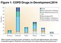 The COPD Pipeline, XXV