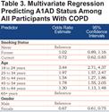 Characteristics of Chronic Obstructive Pulmonary Disease (COPD) Patients Reporting Alpha-1 Antitrypsin Deficiency in the WebMD Lung Health Check Database
