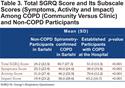Validation of the St. George’s Respiratory Questionnaire in Nepal 