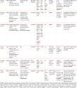 Ambulatory Oxygen for Exercise-Induced Desaturation and Dyspnea in Chronic Obstructive Pulmonary Disease (COPD): Systematic Review and Meta-Analysis