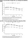 Long-Term Maintenance Bronchodilation With Indacaterol/Glycopyrrolate Versus Indacaterol in Moderate-to-Severe COPD Patients: The FLIGHT 3 Study