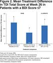 Efficacy of Indacaterol/Glycopyrronium in Patients with COPD Who Have Increased Dyspnea with Daily Activities