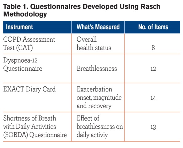 Progress in Characterizing Patient-Centered Outcomes in COPD, 2004-2014 - Table 1