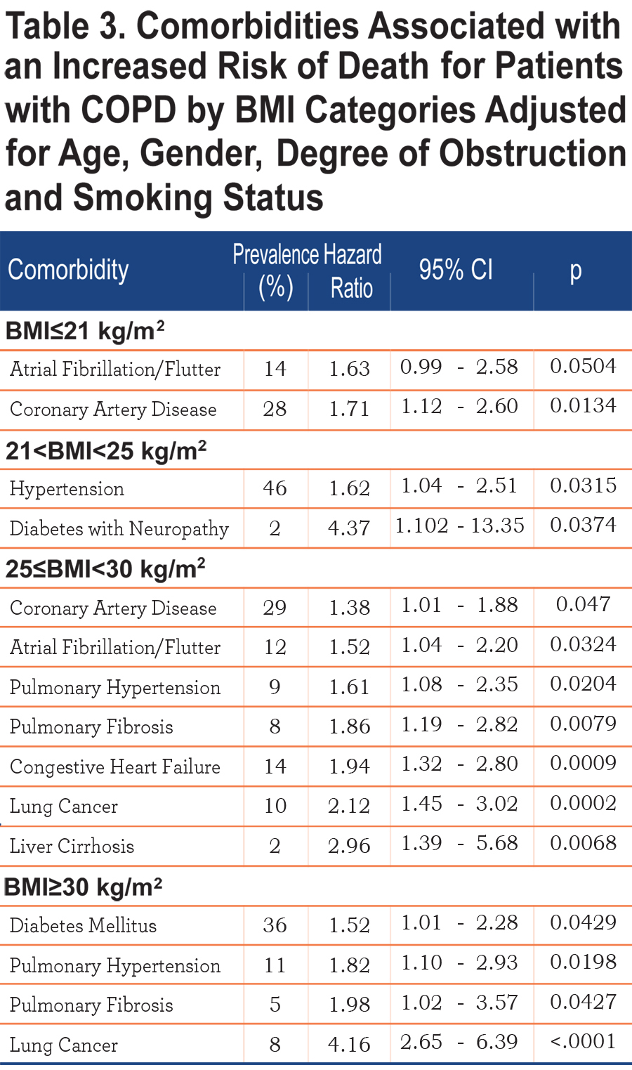 Body mass index table pdf