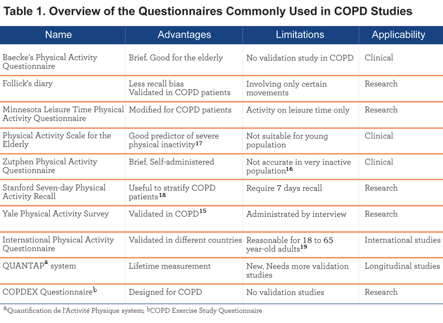 validity and reliability test of a questionnaire