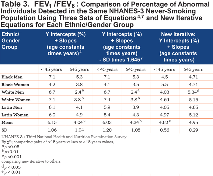 Normal Fev1 Values Chart