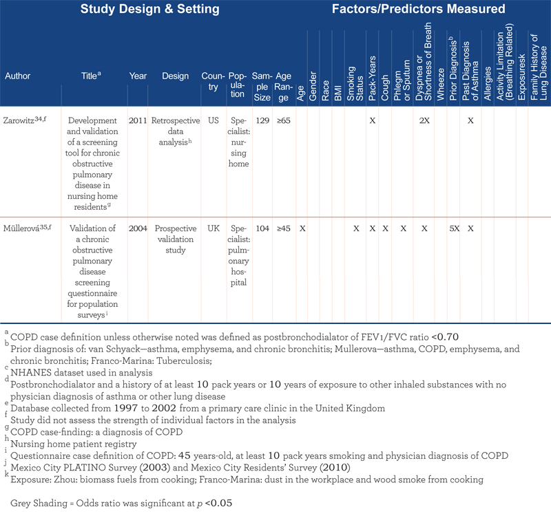 JCOPDF-2014-0152-Table1d