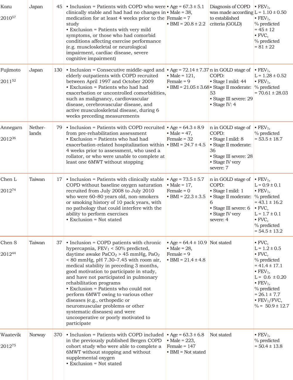 JCOPDF-2014-0157-Table2h