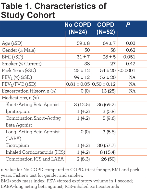 JCOPDF-2015-0131-Table1
