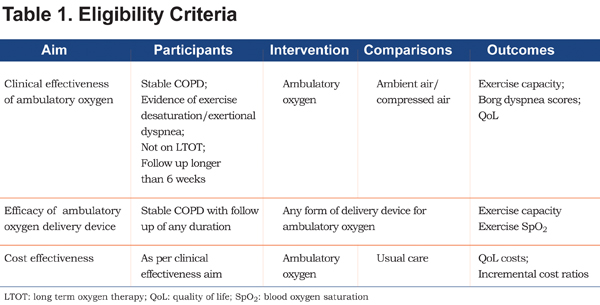 6 Exercises That Build Up COPD Oxygen Intake and Overall Physical