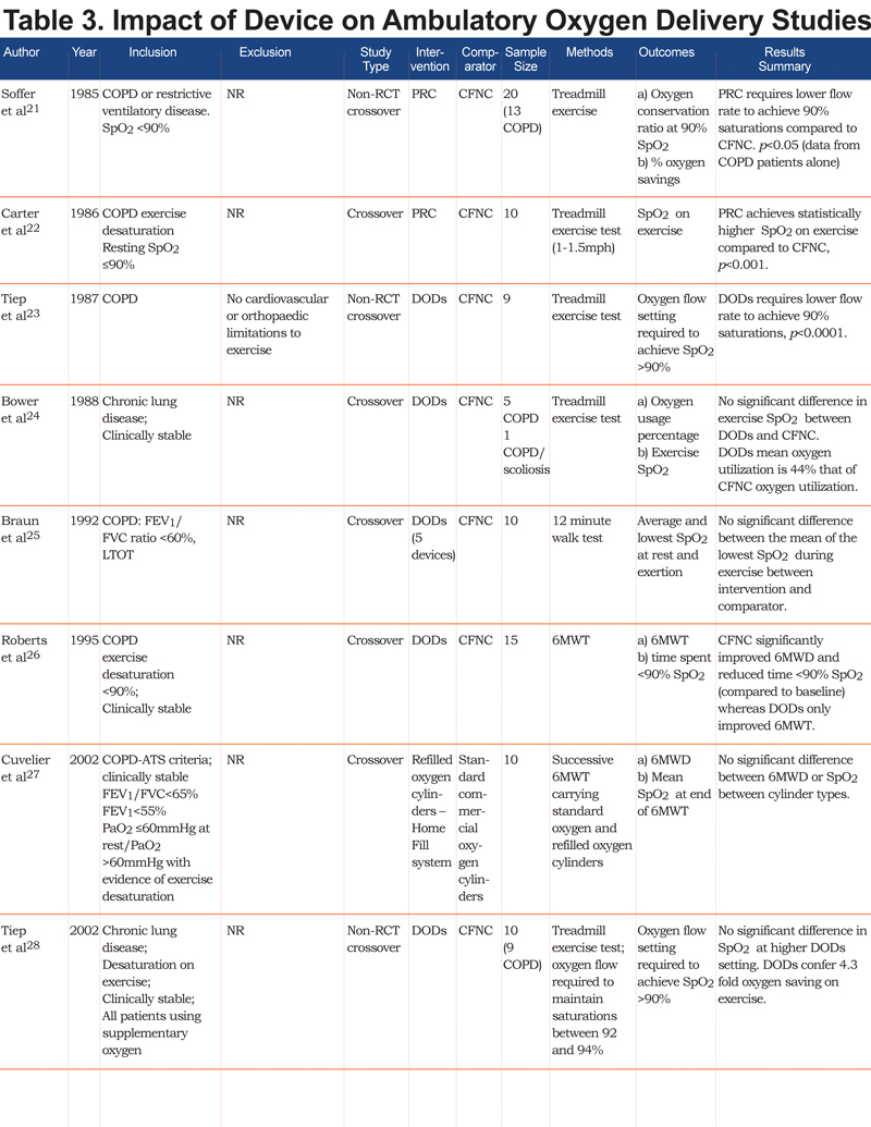 oxygen administration devices