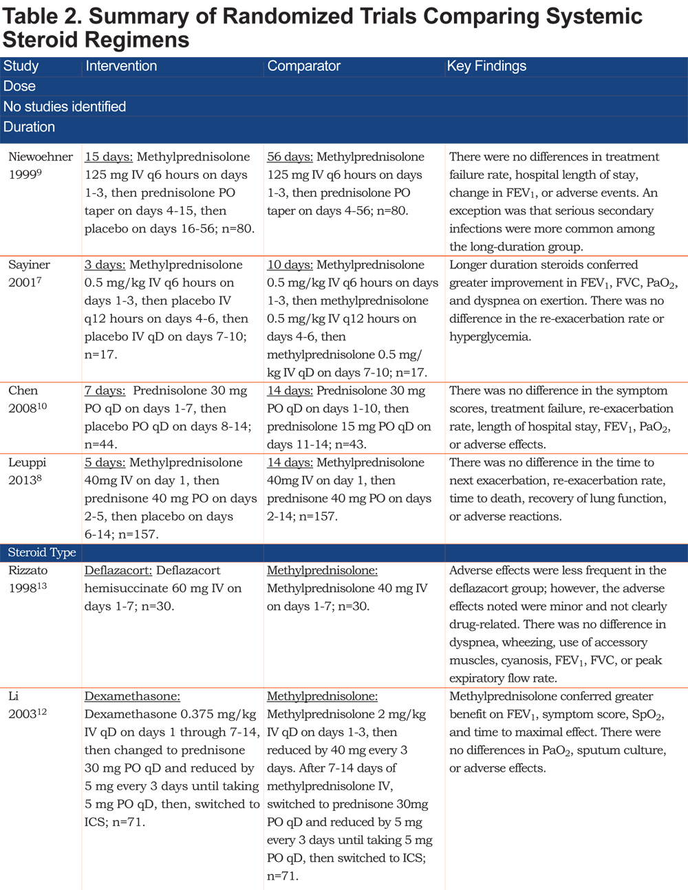 steroids side effects chart