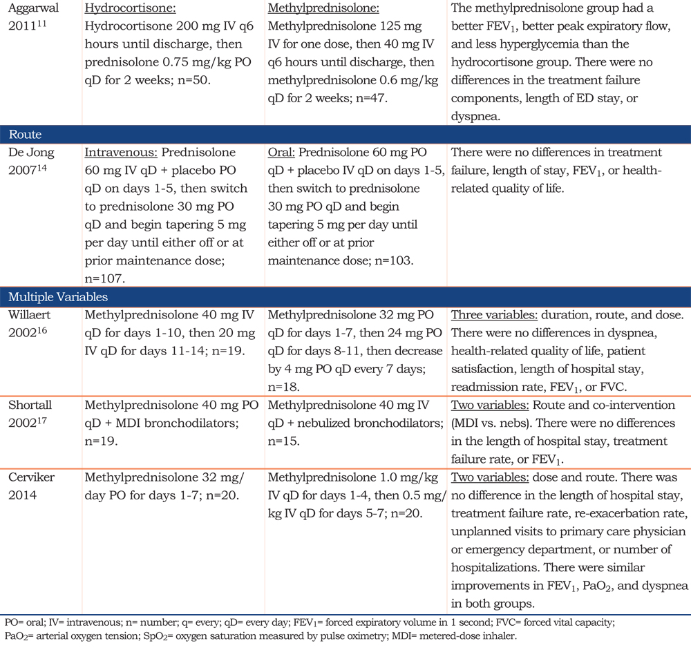 steroids side effects chart