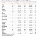 The Association Between Systemic Arterial Hypertension and Chronic Obstructive Pulmonary Disease. Results from the U.S. National Health and Nutrition Examination Survey 1999-2018: A Cross-sectional Study