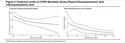 Higher Plasma Omega-3 Levels are Associated With Improved Exacerbation Risk and Respiratory-Specific Quality of Life in COPD