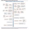 The COPD Foundation on Its Twentieth Anniversary