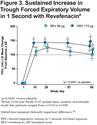 Improvements in Lung Function with Nebulized Revefenacin in the Treatment of Patients with Moderate to Very Severe COPD: Results from Two Replicate Phase III Clinical Trials