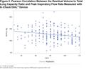 Spirometry Measurement of Peak Inspiratory Flow Identifies Suboptimal Use of Dry Powder Inhalers in Ambulatory Patients with COPD