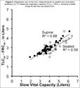 Repeatability and Sample Size Assessment Associated with Computed Tomography-Based Lung Density Metrics
