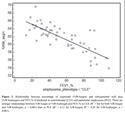 Physiologic and Quantitative Computed Tomography Differences Between Centrilobular and Panlobular Emphysema in COPD