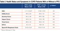 Significance of Patent Foramen Ovale in Patients with GOLD Stage II Chronic Obstructive Pulmonary Disease (COPD)