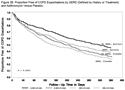 Azithromycin and COPD Exacerbations in the Presence or Absence of Symptoms or Active Treatment for Gastroesophageal Reflux