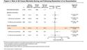 Mortality Risk and Serious Cardiopulmonary Events in Moderate-to-Severe COPD: Post Hoc Analysis of the IMPACT Trial