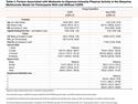 Physical Activity and Symptom Burden in COPD: The Canadian Obstructive Lung Disease Study