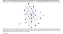The Influence of Provider Connectedness on Continuity of Care and Hospital Readmissions in Patients With COPD: A Claims Data-Based Social Network Study