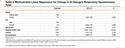 Quality of Life and Mortality Outcomes for Augmentation Naïve and Augmented Patients with Severe Alpha-1 Antitrypsin Deficiency