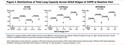 Changes in Lung Volumes with Spirometric Disease Progression in COPD
