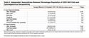 Associations of Smoking, Cytomegalovirus Serostatus, and Natural Killer Cell Phenotypes in Smokers With and At Risk for COPD