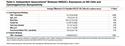 Associations of Smoking, Cytomegalovirus Serostatus, and Natural Killer Cell Phenotypes in Smokers With and At Risk for COPD