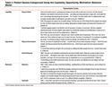 Understanding the Patient Experience of Home-Based Pulmonary Rehabilitation with Health Coaching for COPD: A Qualitative Interview Study