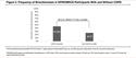 Impact of Bronchiectasis on COPD Severity and Alpha-1 Antitrypsin Deficiency as a Risk Factor in Individuals with a Heavy Smoking History