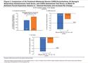 Any Decrease in Lung Function is Associated With Worse Clinical Outcomes: Post Hoc Analysis of the IMPACT Interventional Trial