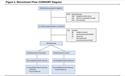 Feasibility Trial of a Comprehensive, Highly Patient-Centered COPD Self-Management Support Program