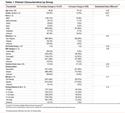 Inhaler Formulary Change in COPD and the Association with Exacerbations, Health Care Utilization, and Costs