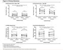 Effects of Dronabinol on Dyspnea and Quality of Life in Patients With COPD