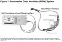 Effects of a Highly Portable Noninvasive Open Ventilation System on Activities of Daily Living in Patients with COPD