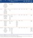 Identifying Patients with Undiagnosed COPD in Primary Care Settings: Insight from Screening Tools and Epidemiologic Studies
