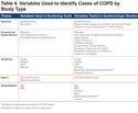 Identifying Patients with Undiagnosed COPD in Primary Care Settings: Insight from Screening Tools and Epidemiologic Studies