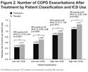 Effects of Tiotropium on Exacerbations in Patients with COPD with Low or High Risk of Exacerbations: A Post-Hoc Analysis from the 4-Year UPLIFT® Trial