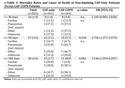 Increased Severity and Mortality of CAP in COPD: Results from the German Competence Network, CAPNETZ