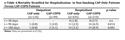 Increased Severity and Mortality of CAP in COPD: Results from the German Competence Network, CAPNETZ