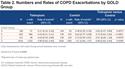 Effect of Tiotropium on Outcomes in Patients With COPD, Categorized Using the New GOLD Grading System: Results of the UPLIFT® Randomized Controlled Trial