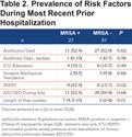Is Methicillin-Resistant <i>Staphylococcus Aureus</i> Colonization Associated with Worse Outcomes in COPD Hospitalizations?