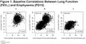 Correlation Between Emphysema and Lung Function in Healthy Smokers and Smokers With COPD